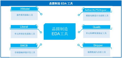 尚不支持16nm及以下工藝，華大九天肩負重任沖刺創業板